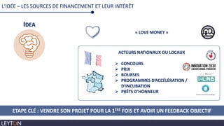 L’IDÉE – LES SOURCES DE FINANCEMENT ET LEUR INTÉRÊT
IDEA
« LOVE MONEY »
ACTEURS NATIONAUX OU LOCAUX
 CONCOURS
 PRIX
 BOURSES
 PROGRAMMES D’ACCÉLÉRATION /
D’INCUBATION
 PRÊTS D’HONNEUR
ETAPE CLÉ : VENDRE SON PROJET POUR LA 1ÈRE FOIS ET AVOIR UN FEEDBACK OBJECTIF
 