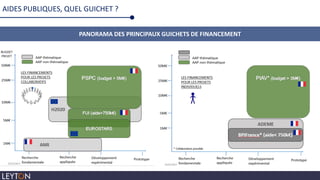 AIDES PUBLIQUES, QUEL GUICHET ?
PANORAMA DES PRINCIPAUX GUICHETS DE FINANCEMENT
 