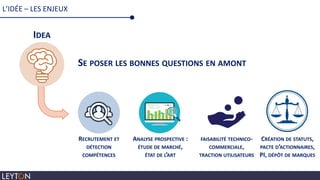 L’IDÉE – LES ENJEUX
IDEA
SE POSER LES BONNES QUESTIONS EN AMONT
RECRUTEMENT ET
DÉTECTION
COMPÉTENCES
ANALYSE PROSPECTIVE :
ÉTUDE DE MARCHÉ,
ÉTAT DE L’ART
FAISABILITÉ TECHNICO-
COMMERCIALE,
TRACTION UTILISATEURS
CRÉATION DE STATUTS,
PACTE D’ACTIONNAIRES,
PI, DÉPÔT DE MARQUES
 
