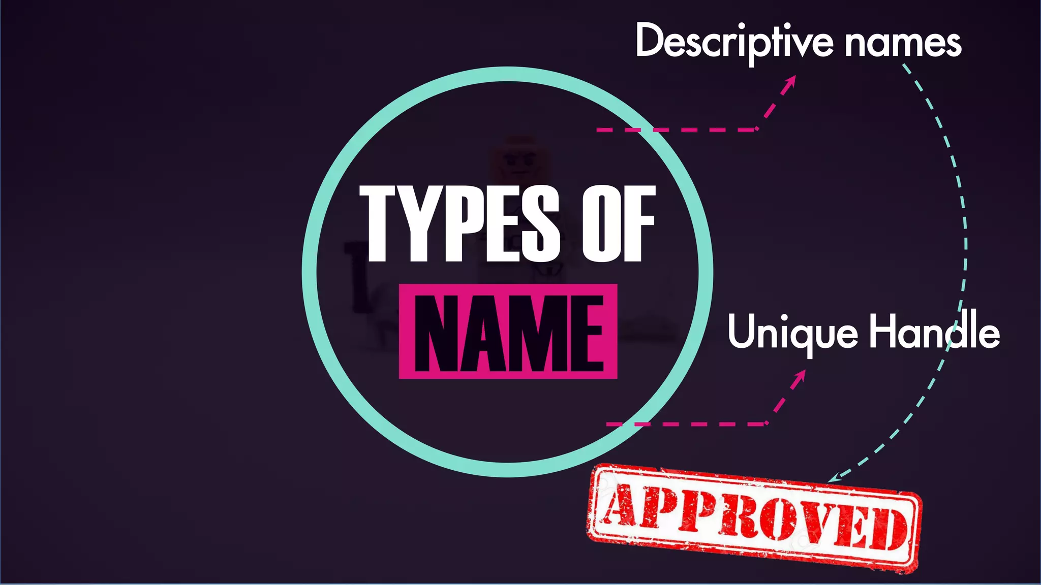 TYPES OF
NAME
Descriptive names
Unique Handle
 