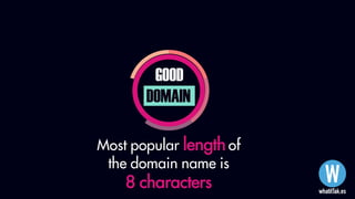 GOOD
DOMAIN
Most popular length of
the domain name is
8 characters
 