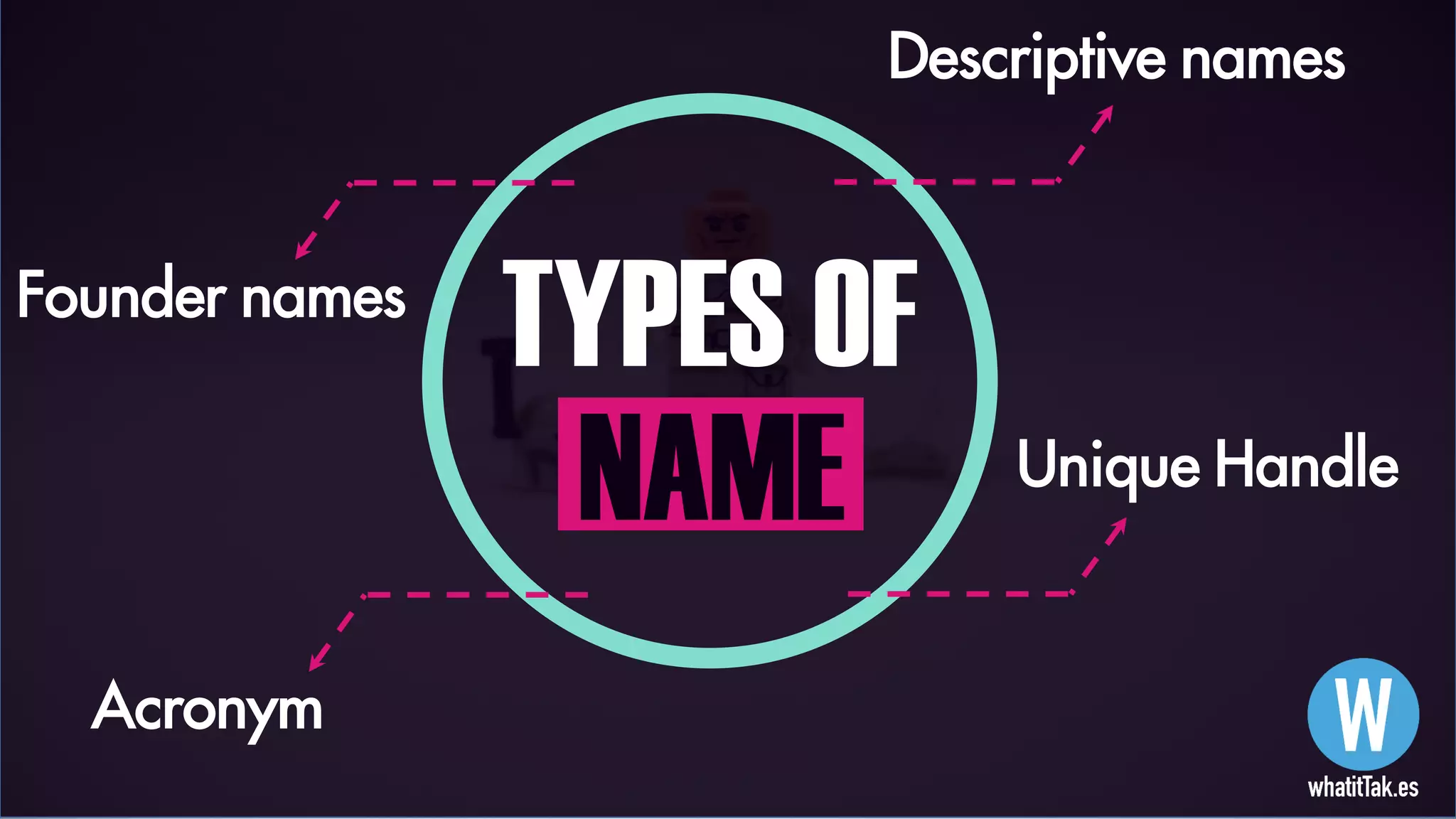 TYPES OF
NAME
Founder names
Descriptive names
Unique Handle
Acronym
 