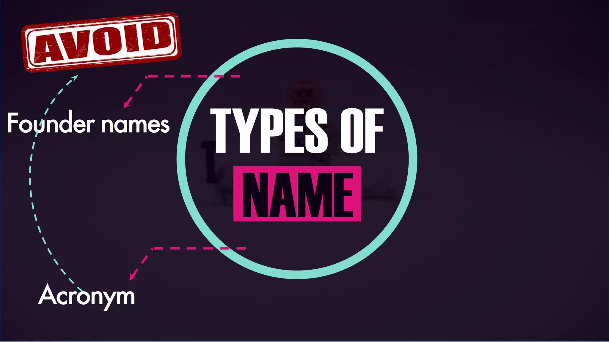 TYPES OF
NAME
Founder names
Acronym
 