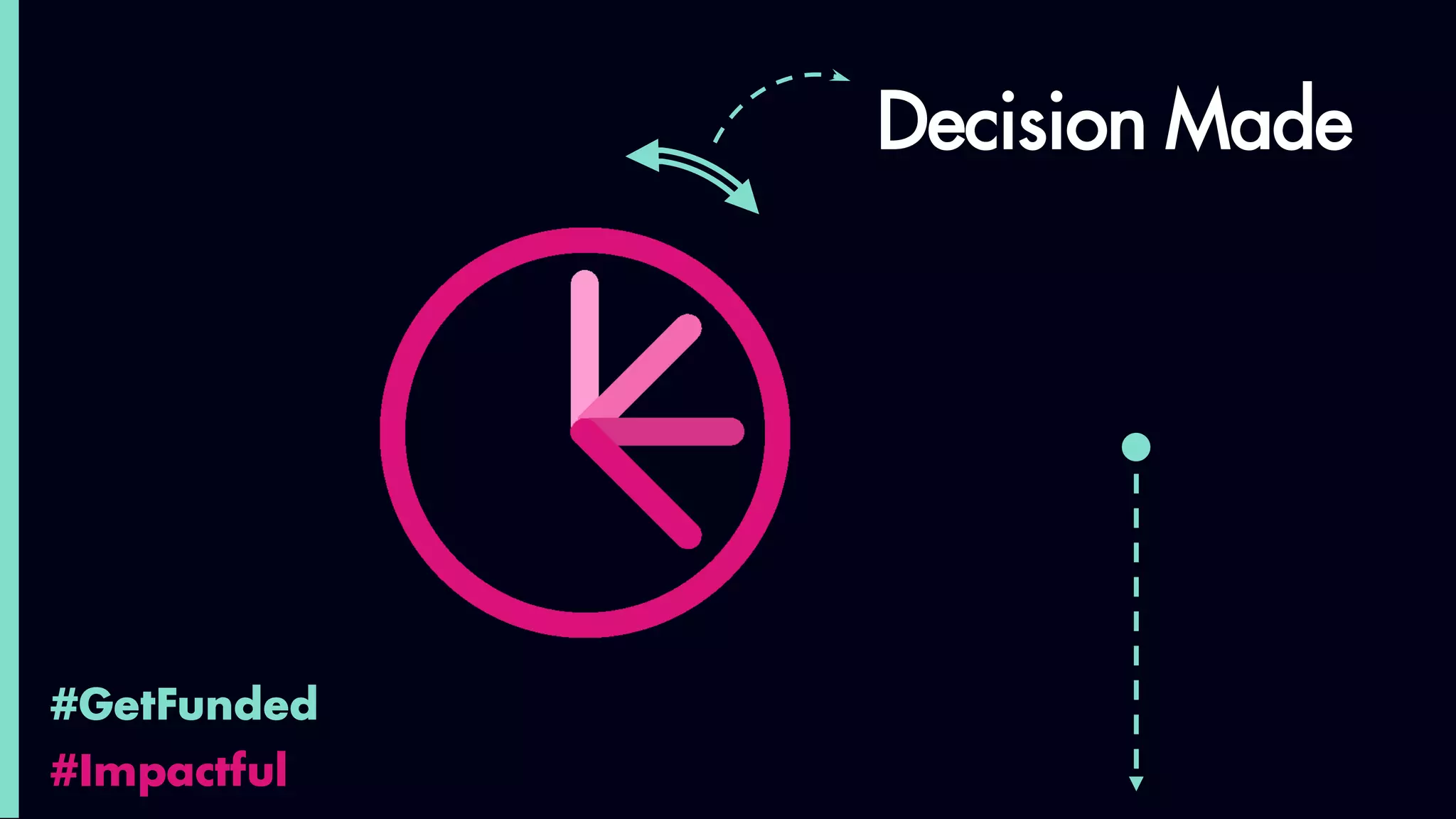 #GetFunded
#Impactful
Decision Made
 