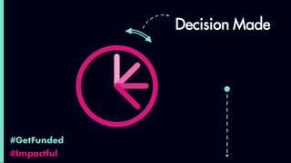 #GetFunded
#Impactful
Decision Made
 