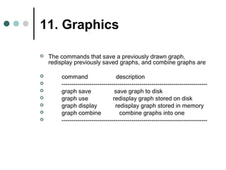 11. Graphics 
 The commands that save a previously drawn graph, 
redisplay previously saved graphs, and combine graphs are 
 command description 
 ------------------------------------------------------------------------- 
 graph save save graph to disk 
 graph use redisplay graph stored on disk 
 graph display redisplay graph stored in memory 
 graph combine combine graphs into one 
 ------------------------------------------------------------------------- 
 