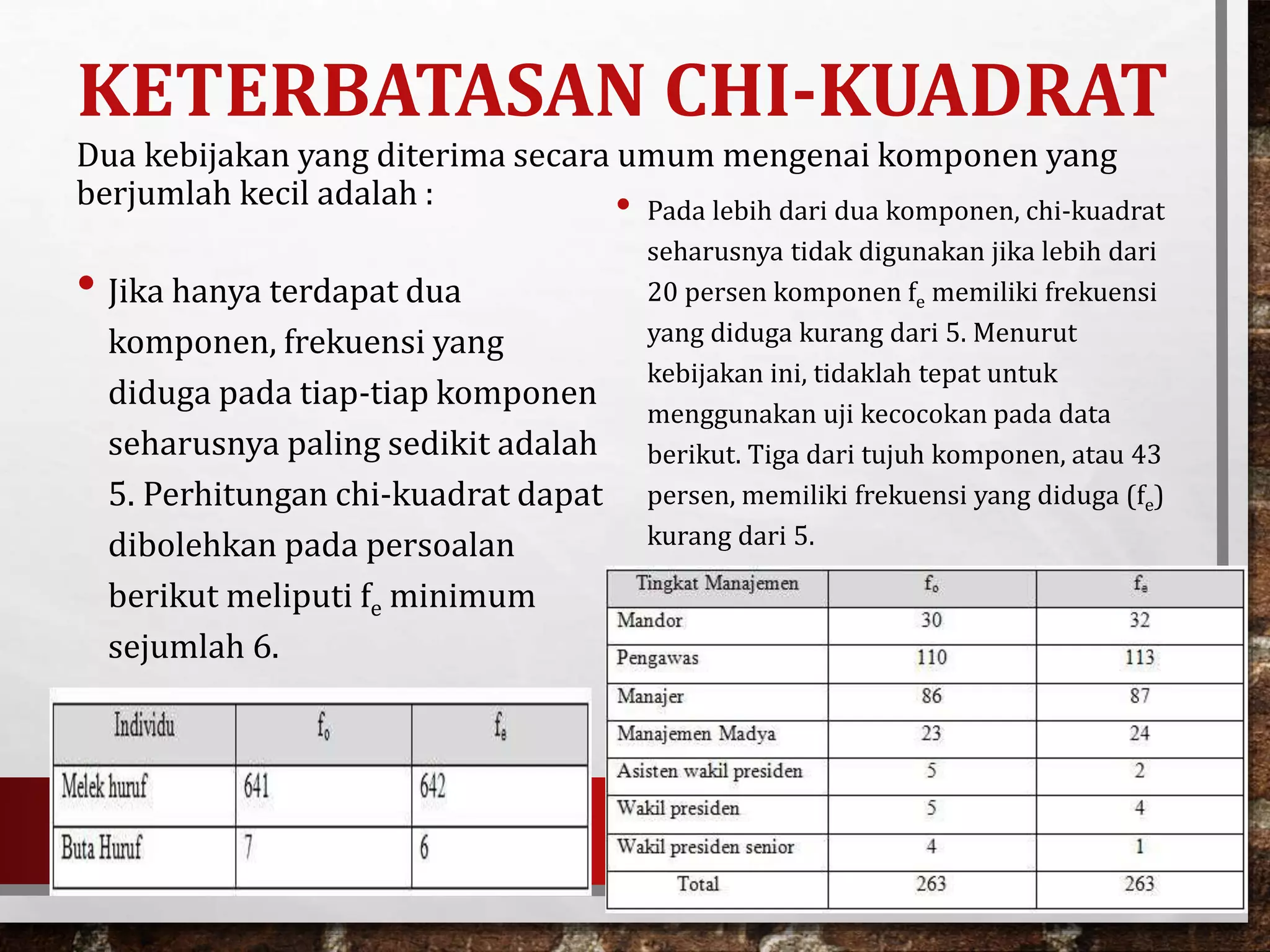 KETERBATASAN CHI-KUADRAT
Dua kebijakan yang diterima secara umum mengenai komponen yang
berjumlah kecil adalah :
• Jika hanya terdapat dua
komponen, frekuensi yang
diduga pada tiap-tiap komponen
seharusnya paling sedikit adalah
5. Perhitungan chi-kuadrat dapat
dibolehkan pada persoalan
berikut meliputi fe minimum
sejumlah 6.
• Pada lebih dari dua komponen, chi-kuadrat
seharusnya tidak digunakan jika lebih dari
20 persen komponen fe memiliki frekuensi
yang diduga kurang dari 5. Menurut
kebijakan ini, tidaklah tepat untuk
menggunakan uji kecocokan pada data
berikut. Tiga dari tujuh komponen, atau 43
persen, memiliki frekuensi yang diduga (fe)
kurang dari 5.
 