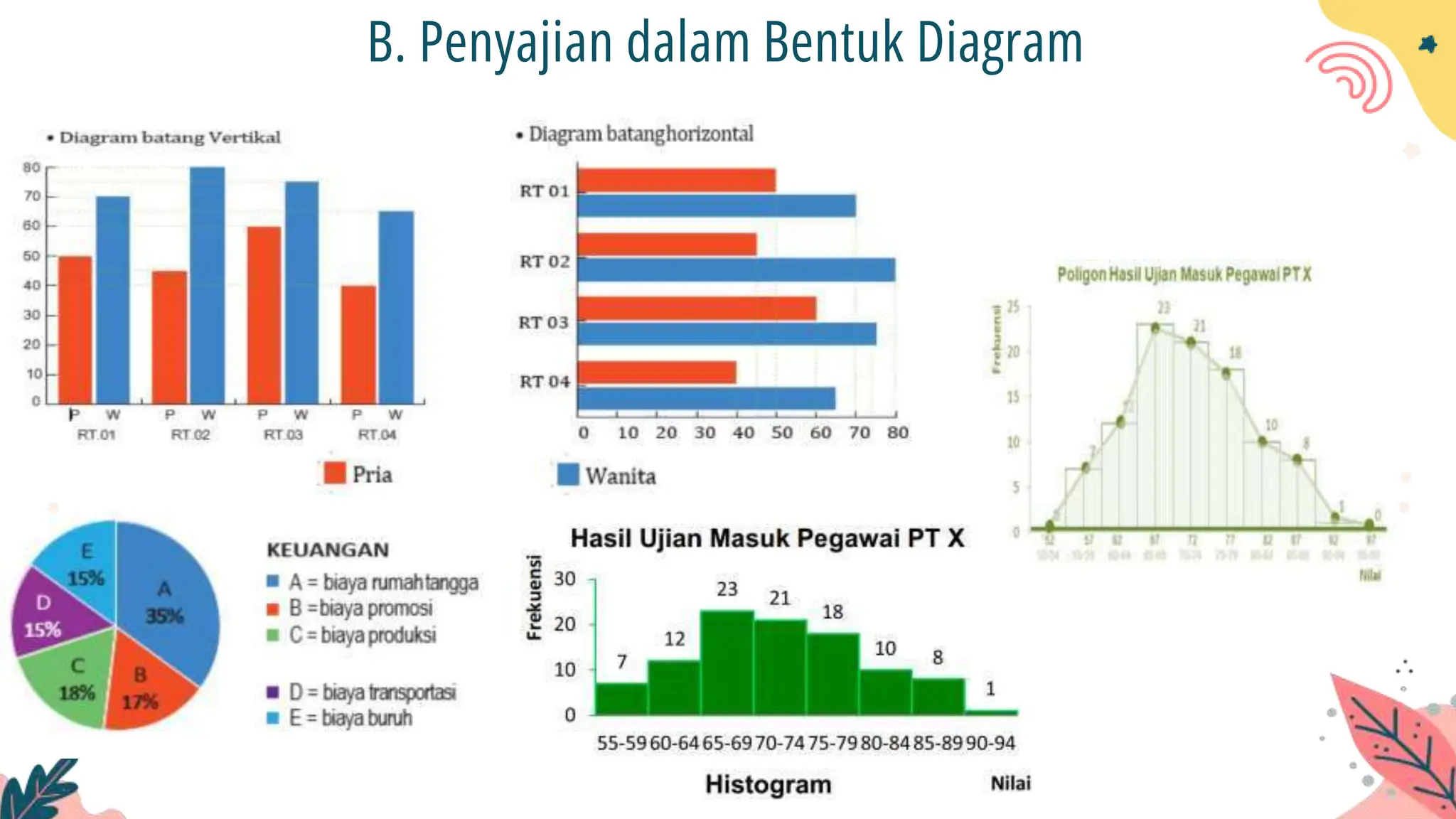 PPt STATISTIKA matematika SMA kelas XII.pptx