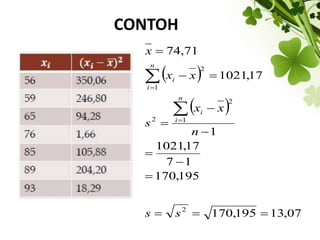 CONTOH
 
 
07
,
13
195
,
170
195
,
170
1
7
17
,
1021
1
17
,
1021
71
,
74
2
1
2
2
1
2
















s
s
n
x
x
s
x
x
x
n
i
i
n
i
i
 