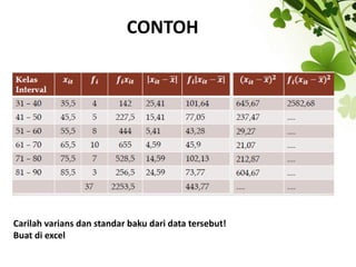 CONTOH
Carilah varians dan standar baku dari data tersebut!
Buat di excel
 