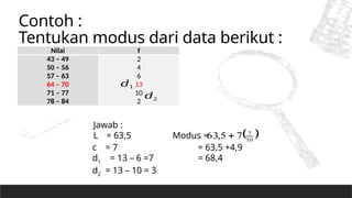 Contoh Modus PPT Topik STATISTIKA kelas X semester 2.pptx