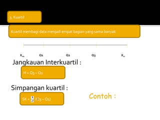 3. Kuartil


Kuartil membagi data menjadi empat bagian yang sama banyak




       Xmaks      Q1          Q2            Q3               Xmin

 Jangkauan Interkuartil :
          H = Q3 – Q1


Simpangan kuartil :
         SK =   (Q3 – Q1)                  Contoh :
 