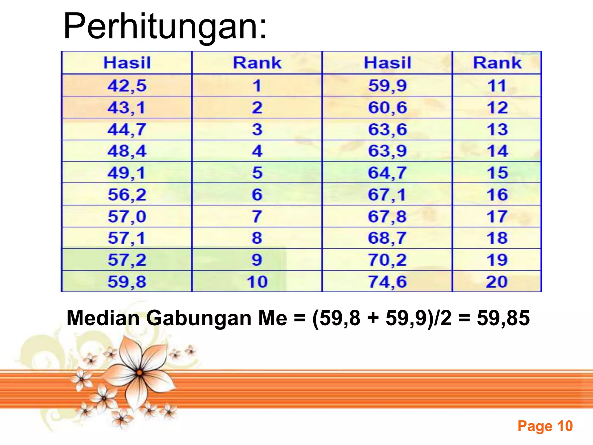 Page 10
Perhitungan:
Median Gabungan Me = (59,8 + 59,9)/2 = 59,85
 