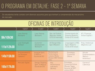 OFICINAS DE INTRODUÇÃO
9h/10h30
11h/12h30
14h/15h30
16h/17h30
Lean Startup
(BizStart)
Lean Startup
(BizStart)
Des. de Produto
(Marcelo Toledo
(CTO Oi Internet))
Conhecimento de
Sistema (Roberto
Civille (CTO intoo))
VC / Finanças
(Initial Capital )
Lean Startup&
BizStart
Customer
Development
(BizStart)
UX Design (Edu
Agni (iMaster)
Lingunagens e Met.
Ágeis (Roberto
Civille (CTO intoo)
Prop. Intelectual
(Baptista Luz)
Empreendedoris
mo (Gustavo
Caetano )
Inovação (part.
1) (IED ou
Escola de DT)
Marketing de
Performance
(Juliano Motta
(Diretor MKT Online
UOL)
Estratégia
Comercial
Ofﬂine
Atitude
Empreendedora
(Maure -
Artemísia )
Mercado Digital Design Thinking
(part. 2) (IED ou
Escola de DT)
Key
Performance
Indicators
(Blinks)
Estratégia
Comercial Online
(Renato Tagao
Gerente de MKT
online UOL))
Carreira /
Liderança
O PROGRAMA EM DETALHE: FASE 2 - 1ª SEMANA
Os estudantes terão contato com diversos assuntos para que tenham a compreensão do mecanismo
do mercado.
10/07 11/07 12/07 15/07 16/07
 