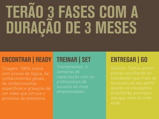 ENCONTRAR | READY ENTREGAR | GOTREINAR | SET
TERÃO 3 FASES COM A
DURAÇÃO DE 3 MESES
Triagem: 100% online
com provas de lógica, de
conhecimentos gerais,
de conhecimentos
especíﬁcos e gravação de
um vídeo que simula o
processo de entrevista.
Treinamentos: 3
semanas de
capacitação com os
proﬁssionais de
sucesso do meio
empreendedor.
Seleção: Tantos as em-
presas escolherão os
estudantes que mais se
encaixam ao seu perﬁl,
quanto os estudantes
escolherão as empre-
sas que mais os inter-
essa.
 