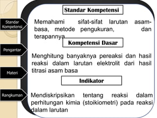 Standar Kompetensi
  Standar     Memahami      sifat-sifat larutan   asam-
Kompetensi
              basa, metode pengukuran,              dan
              terapannya
                         Kompetensi Dasar
Pengantar
             Menghitung banyaknya pereaksi dan hasil
             reaksi dalam larutan elektrolit dari hasil
  Materi     titrasi asam basa
                              Indikator

Rangkuman    Mendiskripsikan tentang reaksi dalam
             perhitungan kimia (stoikiometri) pada reaksi
             dalam larutan
 