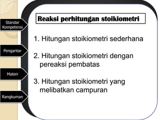 Standar
              Reaksi perhitungan stoikiometri
Kompetensi


             1. Hitungan stoikiometri sederhana
Pengantar
             2. Hitungan stoikiometri dengan
               pereaksi pembatas
  Materi

             3. Hitungan stoikiometri yang
               melibatkan campuran
Rangkuman
 
