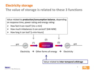 http://think.eui.eu
Electricity storage
The value of storage is related to these 3 functions
4
Electricity  Other forms of energy  Electricity
reservoir
(1)
(2)
(3)
grid grid
Value related to inter-temporal arbitrage
Value related to production/consumption balance, depending
on response time, power rating and energy rating:
 How fast it can react? [ms-s-min]
 How much imbalances it can correct? [kW-MW]
 How long it can last? [s-min-hours]
 