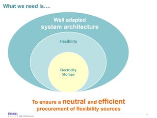 http://think.eui.eu
Well adapted
system architecture
To ensure a neutral and efficient
procurement of flexibility sources
7
Flexibility
Electricity
Storage
What we need is….
 