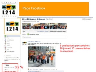 6 publications par semaine : 98 j ’aime / 13 commentaires en moyenne  Page Facebook 3.2 % 