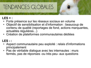 LES + :   Forte présence sur les réseaux sociaux en volume Objectif de sensibilisation et d'information : beaucoup de contenu de qualité (reportages de fond, actions marquantes, actualités régulières...) Création de plateformes communautaires dédiées      LES - : Aspect communautaire peu exploité : relais d'informations principalement Pas de véritable dialogue avec les internautes : murs fermés, pas de réponses -ou très peu- aux questions 