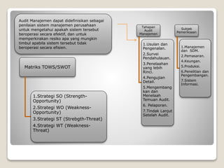 Audit Manajemen dapat didefinisikan sebagai
penilaian sistem manajemen perusahaan
untuk mengetahui apakah sistem tersebut
beroperasi secara efektif, dan untuk
memperkirakan resiko apa yang mungkin
timbul apabila sistem tersebut tidak
beroperasi secara efisien.
Tahapan
Audit
Manajemen
1.Usulan dan
Pengenalan.
2.Survei
Pendahulauan.
3.Penelaahan
yang lebih
Rinci.
4.Pengujian
Detail.
5.Mengembang
kan dan
Menelaah
Temuan Audit.
6. Pelaporan.
7.Tindak Lanjut
Setelah Audit.
Subjek
Pemeriksaan
1.Manajemen
dan SDM.
2.Pemasaran.
4.Keungan.
5.Produksi.
6.Penelitian dan
Pengembangan.
7.Sistem
Informasi.
Matriks TOWS/SWOT
1.Strategi SO (Strength-
Opportunity)
2.Strategi WO (Weakness-
Opportunity)
3.Strategi ST (Strebgth-Threat)
4.Strategi WT (Weakness-
Threat)
 
