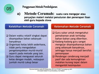 Dipresentasikan pada 06 Desember 2015 di STAIM Tulungagung oleh:
IFA DEWI MASYTA & KHUSNUL KOTIMAH
05
Penggunaan Metode Pembelajaran
Metode Ceramah: suatu cara mengajar atau
penyajian materi melalui penuturan dan penerapan lisan
oleh guru kepada siswa
a)
Kelebihan Metode Ceramah Kelemahan Metode Ceramah
 Dalam waktu relatif singkat dapat
disampaikan bahan sebanyak-
banyaknya
 Organisasi kelas lebih sederhana,
tidak perlu mengadakan
pengelompokkan murid-murid
seperti pada metode yang lain.
 Guru dapat menguasai seluruh
kelas dengan mudah, walaupun
jumlah murid cukup besar
 Guru sukar untuk mengetahui
pemahaman anak terhadap
bahan-bahan yang diberikan.
 Kadang-kadang guru sangat
mengejar disampaikannya bahan
yang sebanyak-banyaknya,
sehingga hanya menjadi bersifat
pemompaan
 Pendengar cenderung menjadi
pasif dan ada kemungkinan
malahan kurang tepat dalam
mengambil kesimpulan
 