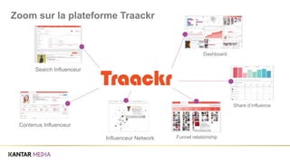 Zoom sur la plateforme Traackr
Share d’influence
Dashboard
Search Influenceur
Contenus Influenceur
Influenceur Network Funnel relationship
 