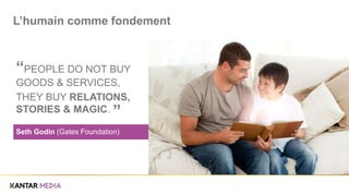 “PEOPLE DO NOT BUY
GOODS & SERVICES,
THEY BUY RELATIONS,
STORIES & MAGIC.
Seth Godin (Gates Foundation)
”
L’humain comme fondement
 