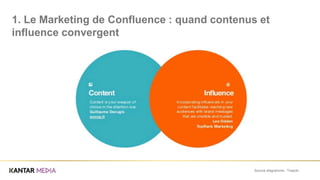 Source diagramme : Traackr .
1. Le Marketing de Confluence : quand contenus et
influence convergent
 