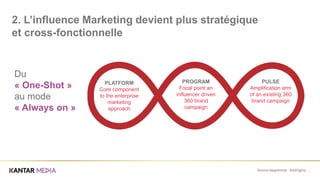 Source diagramme : RedOgilvy .
Du
« One-Shot »
au mode
« Always on »
2. L’influence Marketing devient plus stratégique
et cross-fonctionnelle
PLATFORM
Core component
to the enterprise
marketing
approach
PROGRAM
Focal point an
influencer driven
360 brand
campaign
PULSE
Amplification arm
of an existing 360
brand campaign
 