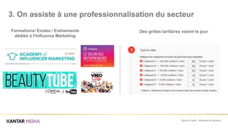 Source Tarifs : Influence for Brands
Formations/ Ecoles / Evénements
dédiés à l’Influence Marketing
Des grilles tarifaires voient le jour
3. On assiste à une professionnalisation du secteur
 