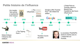 Petite histoire de l'influence
300 B.C
1882
2000
2003
2005
2006
2013
2016
Grèce Antique:
l’influence des
orateurs
Lily Langtry
1ère actrice
a représenter
Une marque
« The Tipping
Point »
« The
Influentials »
Youtube s’ouvre
au public
Google s’offre Youtube
Pour 1,65 milliard de
dollars
Le youtubeur PewDiePie
anime la chaîne avec le
+ d'abonnés sur
Youtube.
L'Oréal Paris et
Youtube créent le
BeautyTube,
l'académie des futurs
influenceurs
 