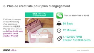 WeChat seul canal d’achat
80 Sacs
12 Minutes
1,192,000 RMB
Environ 150 000 euros
包先生 X Givenchy
Givenchy Horizon
Special color for 包先生’s fans:
Baby Pink
En Chine la marque
de luxe Givenchy
s’est associée a
l’influenceur 包先生
Pour co-créer un sac
en édition limité avec
pour seul canal
d’achat Wechat
8. Plus de créativité pour plus d’engagement
Source : Kantar Media CIC
 