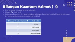 Subkulit S.pdf PPT Struktur Atom 1.pptx.pdf download free | PDF