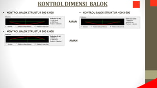 KONTROL DIMENSI BALOK
• KONTROL BALOK STRUKTUR 300 X 600 • KONTROL BALOK STRUKTUR 400 X 600
AMAN
• KONTROL BALOK STRUKTUR 300 X 400
AMAN
 