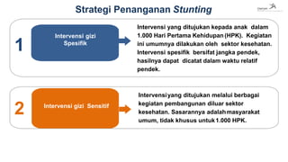 Intervensi gizi Sensitif
Intervensi gizi
Spesifik
Strategi Penanganan Stunting
Intervensi yang ditujukan kepada anak dalam
1.000 Hari Pertama Kehidupan (HPK). Kegiatan
ini umumnya dilakukan oleh sektor kesehatan.
Intervensi spesifik bersifat jangka pendek,
hasilnya dapat dicatat dalam waktu relatif
pendek.
Intervensiyang ditujukan melalui berbagai
kegiatan pembangunan diluar sektor
kesehatan. Sasarannya adalahmasyarakat
umum, tidak khusus untuk1.000 HPK.
1
2
 