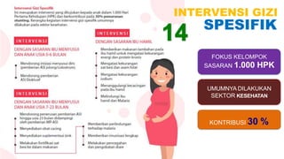 SPESIFIK
FOKUS KELOMPOK
SASARAN 1.000 HPK
UMUMNYA DILAKUKAN
SEKTOR KESEHATAN
KONTRIBUSI 30 %
INTERVENSI GIZI
 