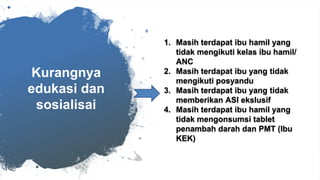 Kurangnya
edukasi dan
sosialisai
1. Masih terdapat ibu hamil yang
tidak mengikuti kelas ibu hamil/
ANC
2. Masih terdapat ibu yang tidak
mengikuti posyandu
3. Masih terdapat ibu yang tidak
memberikan ASI ekslusif
4. Masih terdapat ibu hamil yang
tidak mengonsumsi tablet
penambah darah dan PMT (Ibu
KEK)
 