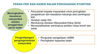 • Penguatan pengelolaan UKBM
• Peningkatan kapasitas kader
• Penyuluhan kepada masyarakat untuk peningkatan
pengetahuan dan kesadaran keluarga akan pentingnya
KIA
• Gerakan sadar KIA
• Mendukung Gerakan Masyarakat Hidup Sehat
• Mensosialisasikan pentingnya perilaku hidup bersih dan
sehat
Meningkatkan
kesadaran
masyarakat
melalui
penggerakan
peran kader
Pengembangan/
pengorganisasian
masyarakat
PERAN PKK DAN KADER DALAM PENCEGAHAN STUNTING
 