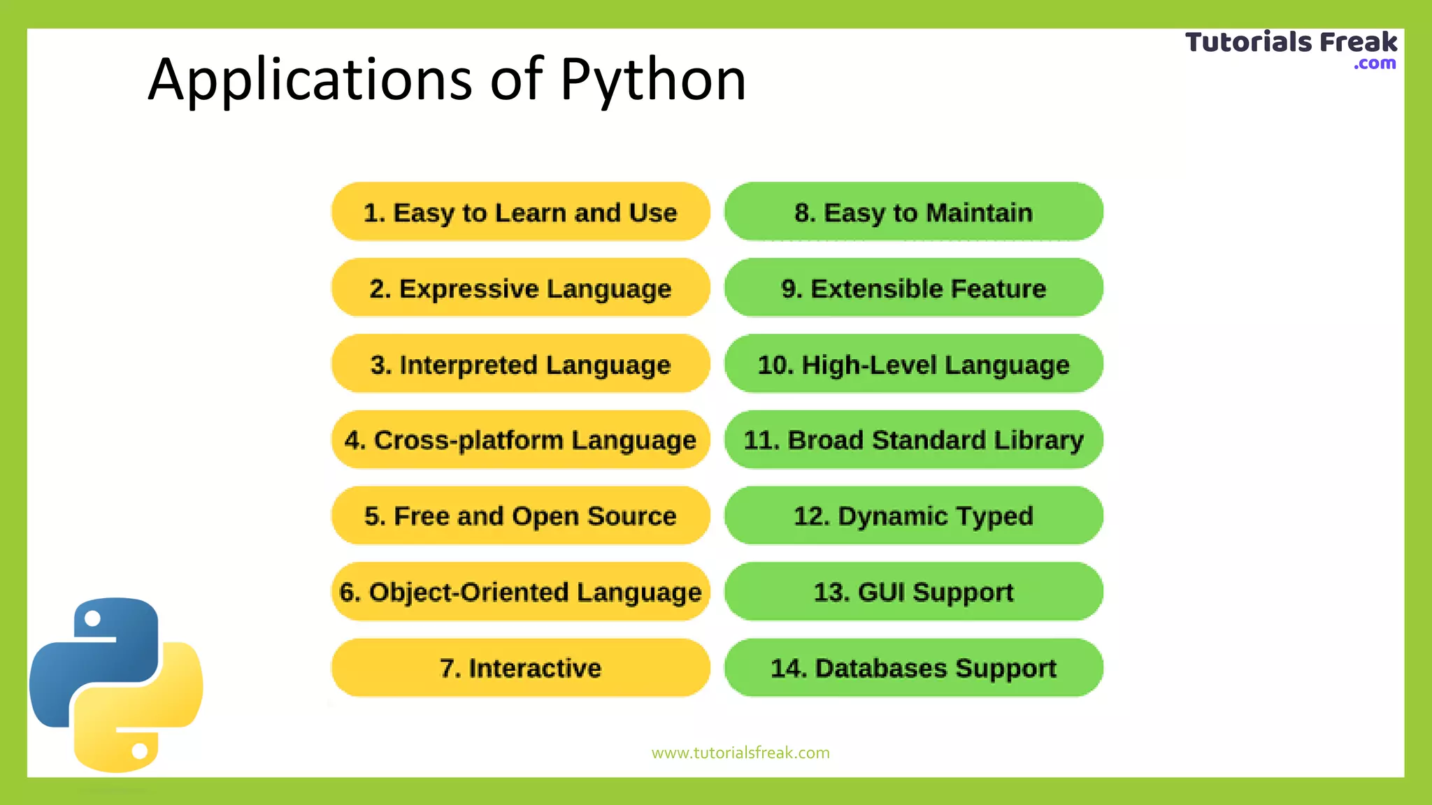 Python Programming for Beginners | PPT