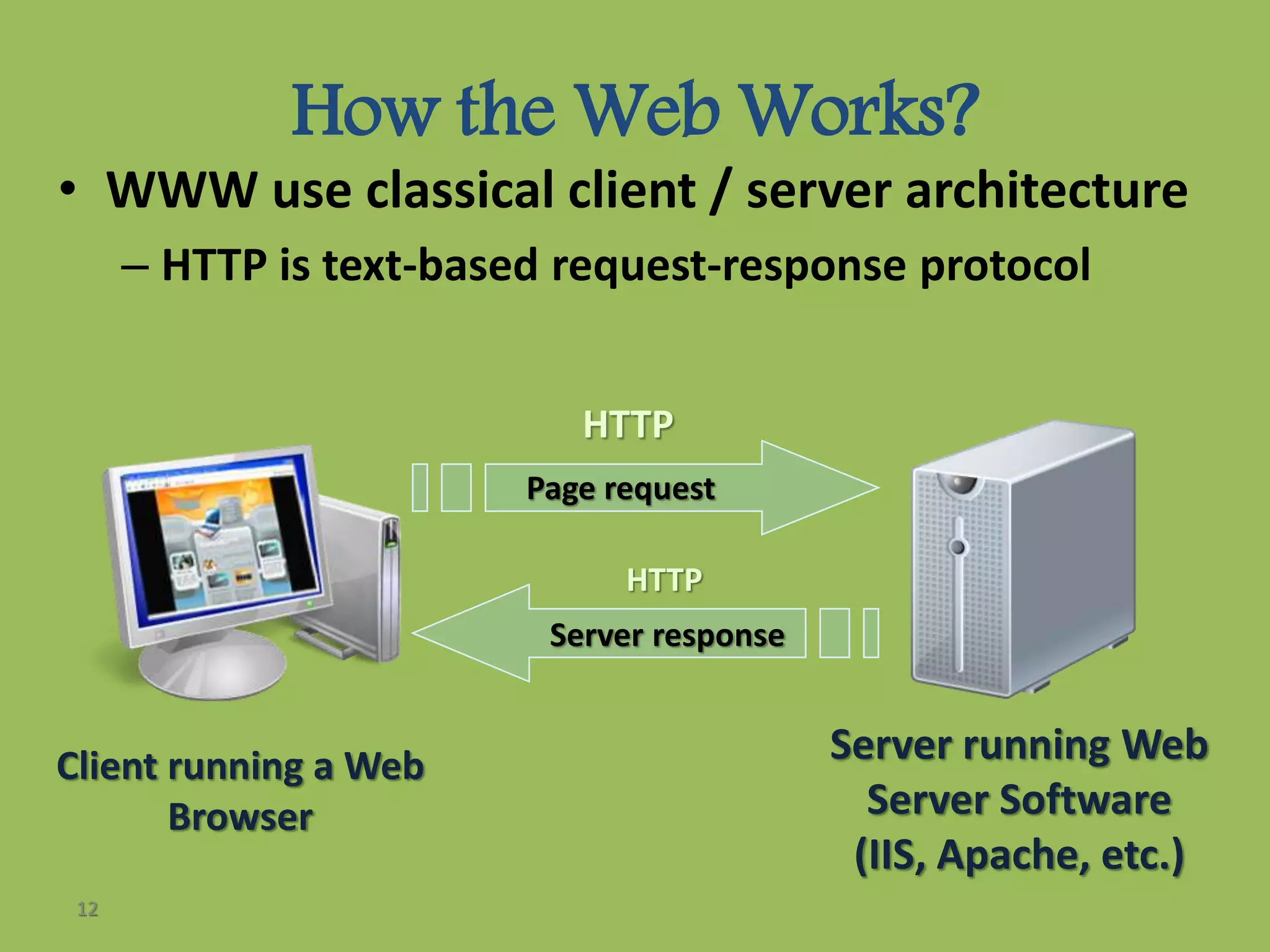 How the Web Works?
• WWW use classical client / server architecture
– HTTP is text-based request-response protocol
12
Page request
Client running a Web
Browser
Server running Web
Server Software
(IIS, Apache, etc.)
Server response
HTTP
HTTP
 