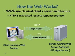 How the Web Works?
• WWW use classical client / server architecture
– HTTP is text-based request-response protocol
12
Page request
Client running a Web
Browser
Server running Web
Server Software
(IIS, Apache, etc.)
Server response
HTTP
HTTP
 