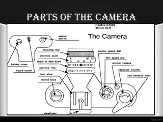 Parts oF the CaMera
 