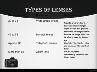 TYPeS oF lenSeS
Range (in mm) Known as Properties
20 to 35 Wide-angle lenses
Provide greater depth of
field and include larger
angle of view but provide
relatively low magnification.
45 to 55 Normal lenses Produce an image that can
be clearly seen by human
eye.
Approx. 85 Telephoto lenses Constrict the field of view
and decrease the depth of
field.
More than 85 Zoom lens Can be adjusted
continuously between two
fixed limits.
 