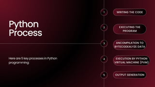 Professional Data Science Course in Kerala for Beginners & Graduates | PDF