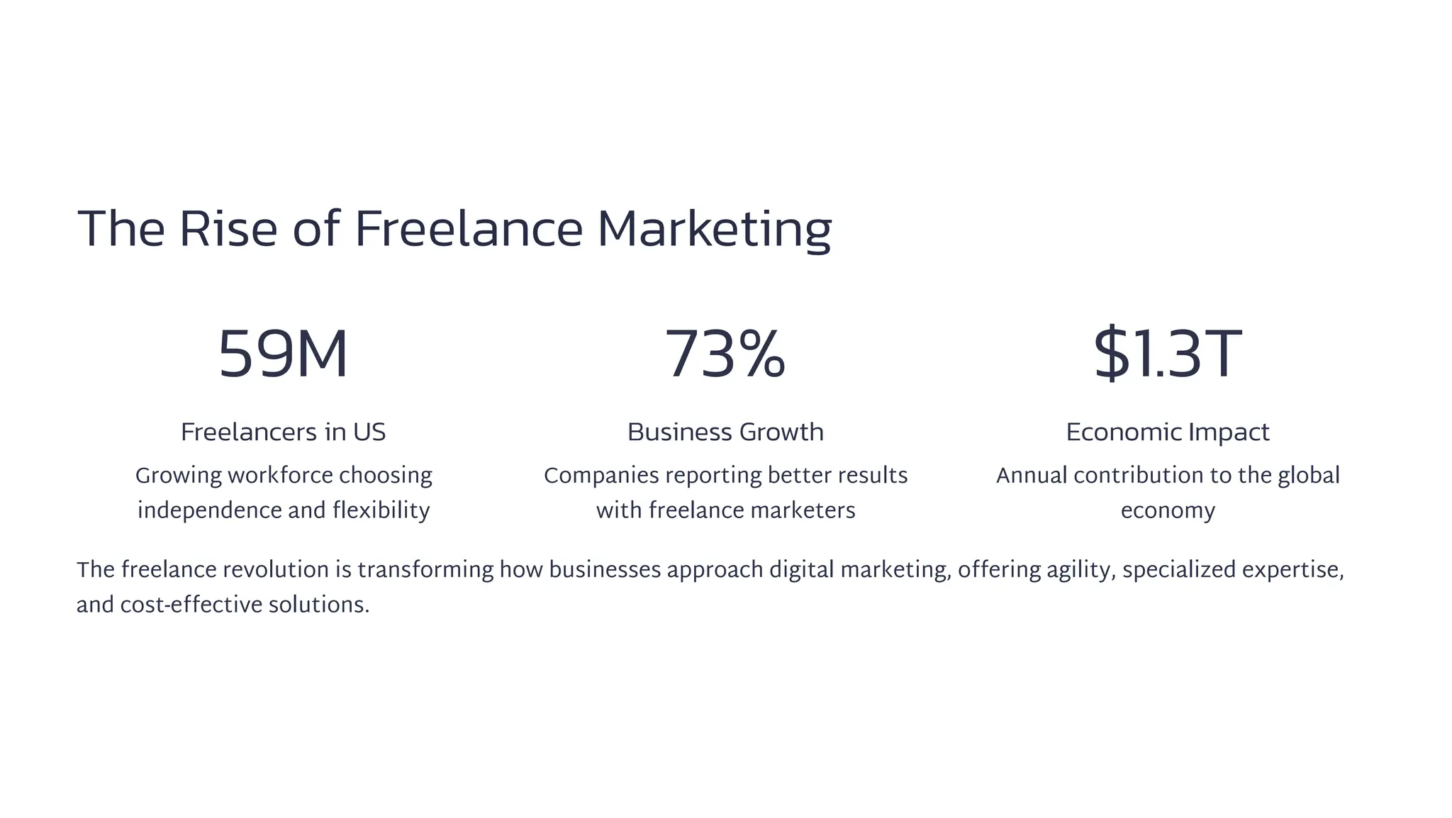 The Rise of Freelance Marketing
59M
Freelancers in US
Growing workforce choosing
independence and flexibility
73%
Business Growth
Companies reporting better results
with freelance marketers
$1.3T
Economic Impact
Annual contribution to the global
economy
The freelance revolution is transforming how businesses approach digital marketing, offering agility, specialized expertise,
and cost-effective solutions.
 