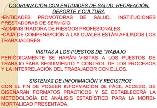  COORDINACIÓN CON ENTIDADES DE SALUD, RECREACIÓN,
DEPORTE Y CULTURA
•ENTIDADES  PROMOTORAS  DE  SALUD,  INSTITUCIONES 
PRESTADORAS DE SERVICIO
•ADMINISTRADORA DE RIESGOS PROFESIONALES
•CAJA DE COMPENSACIÓN A LAS CUALES ESTÁN AFILIADOS LOS 
TRABAJADORES
  
   VISITAS A LOS PUESTOS DE TRABAJO
PERIÓDICAMENTE  SE  HARÁN  VISITAS  A  LOS  PUESTOS  DE 
TRABAJO PARA SEGUIMIENTO Y CONTROL  DE LOS PROCESOS 
Y LA INTERRELACIÓN DEL TRABAJADOR CON ELLOS.
 
   SISTEMAS DE INFORMACIÓN Y REGISTROS
CON  EL  FIN  DE  POSEER  INFORMACIÓN  DE  FÁCIL  ACCESO,  SE 
DISEÑARAN  FORMATOS  PRÁCTICOS  Y  SE  ESTABLECERÁ  LA 
METODOLOGÍA  DE  ANÁLISIS  ESTADÍSTICO  PARA  LA  MORBI-
MORTALIDAD PRESENTADA.
 