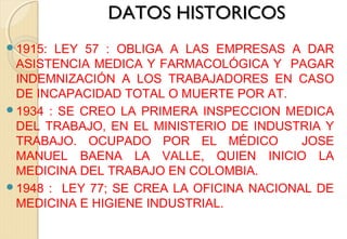 DATOS HISTORICOSDATOS HISTORICOS
1915: LEY 57 : OBLIGA A LAS EMPRESAS A DAR
ASISTENCIA MEDICA Y FARMACOLÓGICA Y PAGAR
INDEMNIZACIÓN A LOS TRABAJADORES EN CASO
DE INCAPACIDAD TOTAL O MUERTE POR AT.
1934 : SE CREO LA PRIMERA INSPECCION MEDICA
DEL TRABAJO, EN EL MINISTERIO DE INDUSTRIA Y
TRABAJO. OCUPADO POR EL MÉDICO JOSE
MANUEL BAENA LA VALLE, QUIEN INICIO LA
MEDICINA DEL TRABAJO EN COLOMBIA.
1948 : LEY 77; SE CREA LA OFICINA NACIONAL DE
MEDICINA E HIGIENE INDUSTRIAL.
 