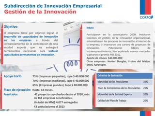 Subdirección de Innovación Empresarial
Gestión de la Innovación
Objetivo
El programa tiene por objetivo lograr el
desarrollo de capacidades de innovación
en las empresas a través del
cofinanciamiento de la contratación de una
entidad experta que les entregará
herramientas necesarias para instalar
capacidades permanentes de innovación.
Apoyo Corfo: 75% (Empresas pequeñas), tope $ 40.000.000
70% (Empresas medianas), tope $ 40.000.000
65% (Empresas grandes), tope $ 40.000.000
Plazo de ejecución: Hasta 18 meses.
Resultados: 42 proyectos aprobados desde el 2010, más
de 161 empresas beneficiarias.
Un total de MM$ 4.077 entregados
43 postulaciones el 2013
Indura
Participaron en la convocatoria 2009. Instalaron
procesos de gestión de la innovación organizacional,
sistematizaron los procesos de innovación al interior de
la empresa, y levantaron una cartera de proyectos de
innovación. Potenciaron lideres de
intraemprendimiento, han explorado nuevos mercados
y ganaron el premio PIO 2012.
Aporte de Innova $40.000.000
Otras empresas: Hunter Douglas, Frutos del Maipo,
Entel, Agrosuper.
 